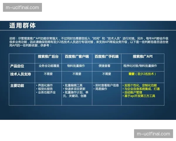 本阶段广告分发逻辑演进 实现投放效率显著提升